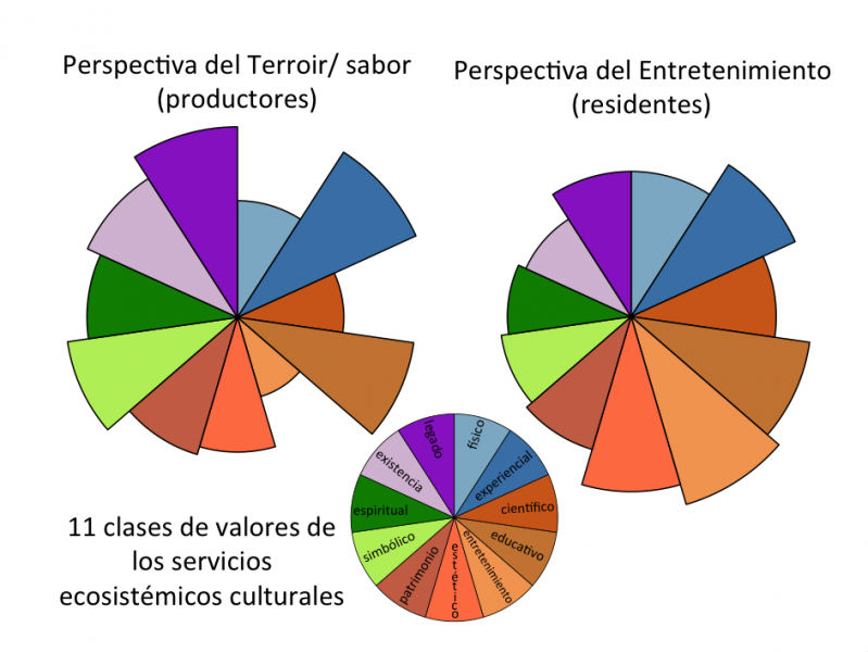 SPANISH_Fig1.pdf