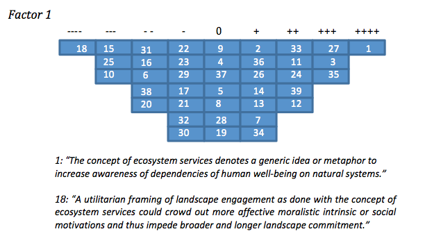 “The Ecosystem Services Discourse” Part II “The Ecosystem Services Discourse” Part II
