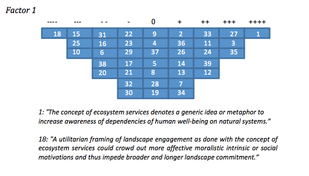  “The Ecosystem Services Discourse” Part II