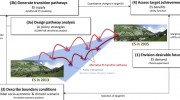 Forescasting, Backcasting and addressing gaps in ES modelling